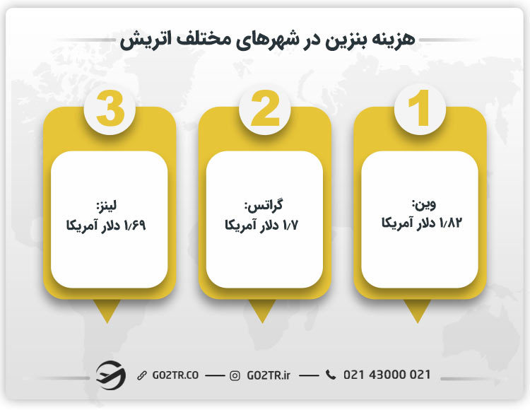 هزینه بنزین در شهرهای مختلف اتریش 