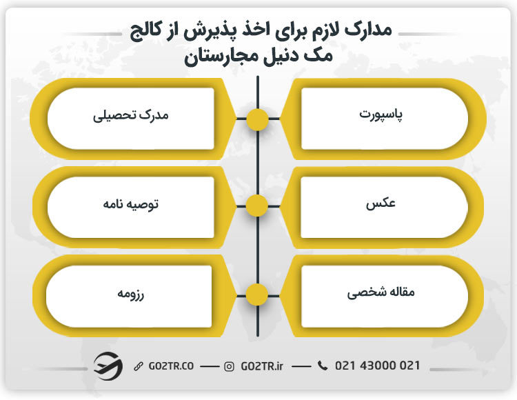 مدارک لازم برای اخذ پذیرش از کالج مک دنیل مجارستان