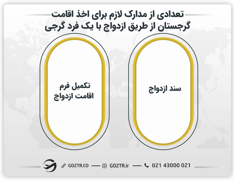تعدادی از مدارک لازم برای اخذ اقامت گرجستان از طریق ازدواج با یک فرد گرجی