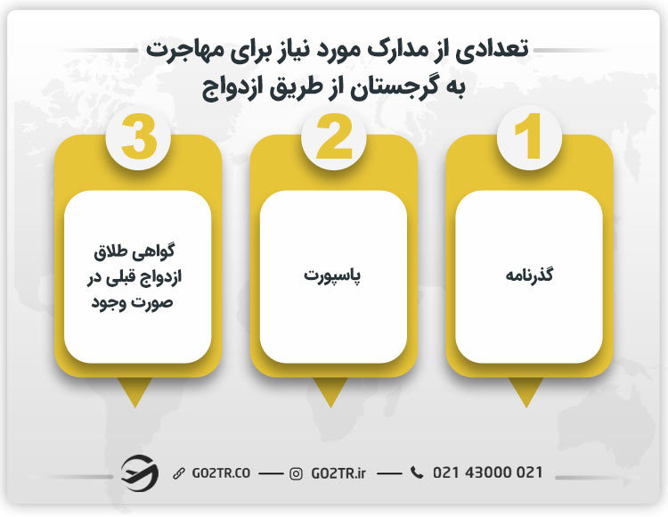تعدادی از مدارک مورد نیاز برای مهاجرت به گرجستان از طریق ازدواج