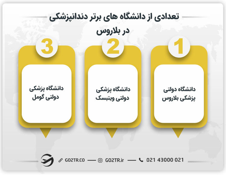 تعدادی از دانشگاه های برتر دندانپزشکی در بلاروس