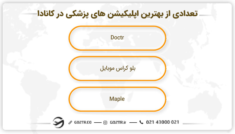 تعدادی از بهترین اپلیکیشن های پزشکی در کانادا