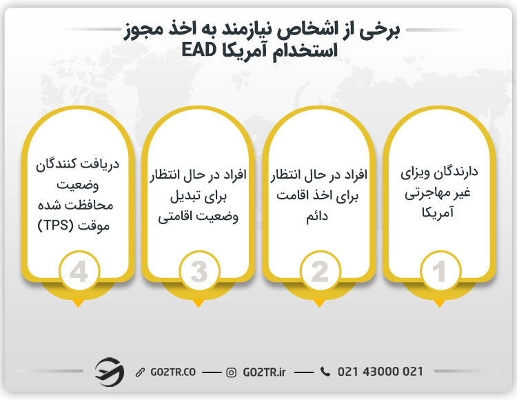 افراد نیازمند به اخذ سند مجوز استخدام آمریکا