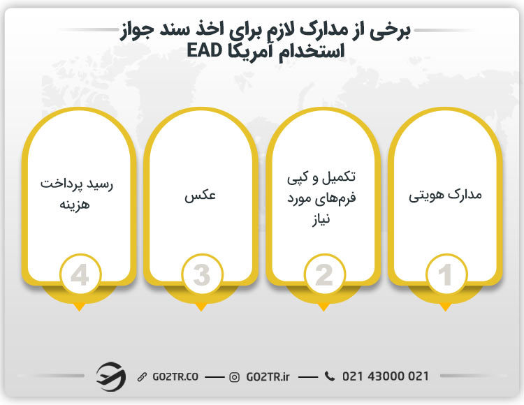 مدارک لازم برای اخذ سند مجوز استخدام آمریکا