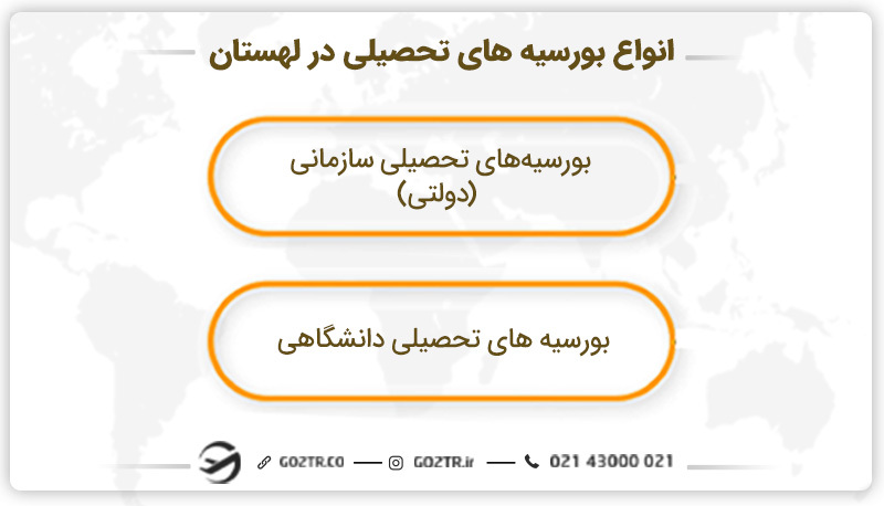 انواع بورسیه تحصیلی در لهستان
