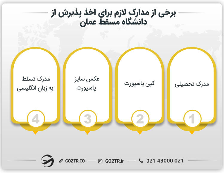 برخی از مدارک لازم برای اخذ پذیرش از دانشگاه مسقط عمان
