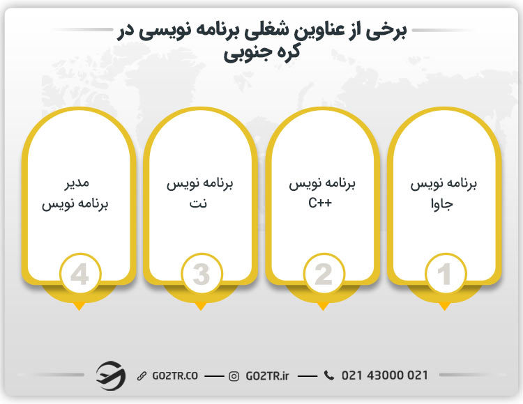 عناوین شغلی برنامه نویسی در کره جنوبی