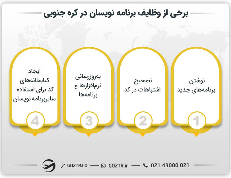 برنامه نویسی در کره جنوبی و وظایف برنامه نویسان