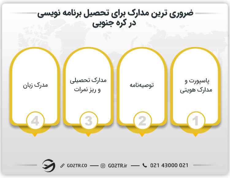 مدارک لازم برای تحصیل برنامه نویسی در کره جنوبی