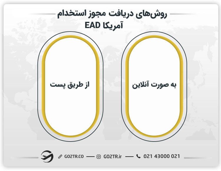 روش‌های اخذ مجوز استخدام آمریکا