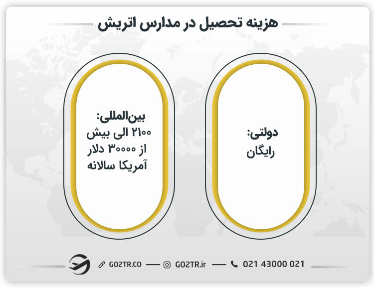 هزینه تحصیل در مدارس اتریش