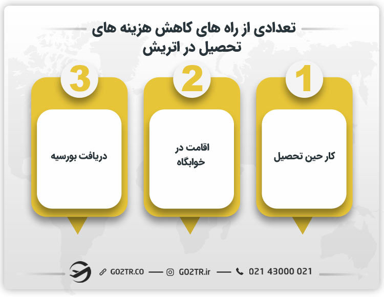 تعدادی از راه های کاهش هزینه های تحصیل در اتریش