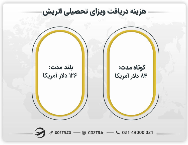 هزینه دریافت ویزای تحصیلی اتریش