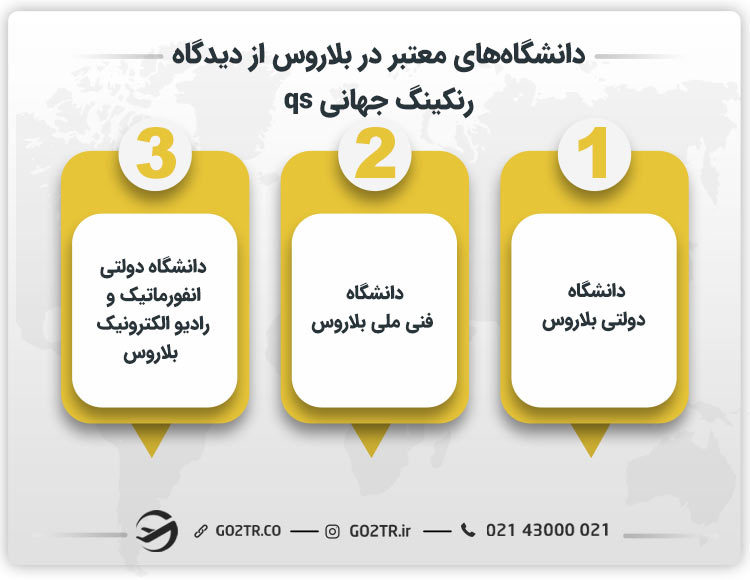 دانشگاه های معتبر در بلاروس