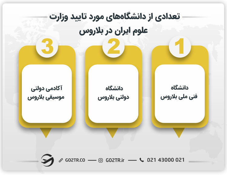 تعدادی از دانشگاه های مورد تایید وزارت علوم ایران در بلاروس