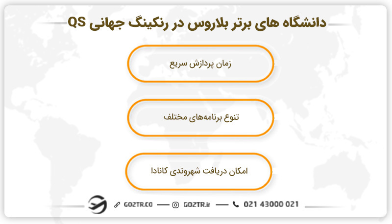 دانشگاه های برتر بلاروس در رنکینگ جهانی QS