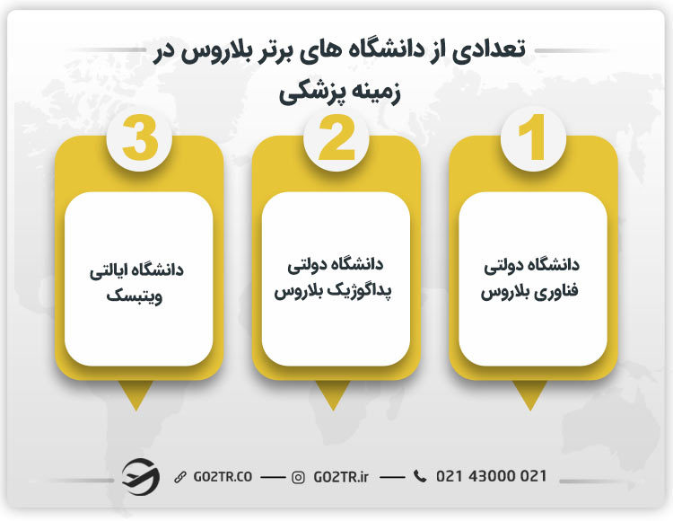 تعدادی از دانشگاه های برتر بلاروس در زمینه پزشکی