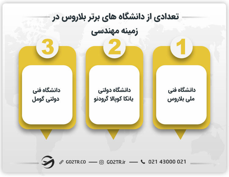تعدادی از دانشگاه های برتر بلاروس در زمینه مهندسی