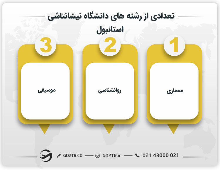 تعدادی از رشته های دانشگاه نيشانتاشی استانبول