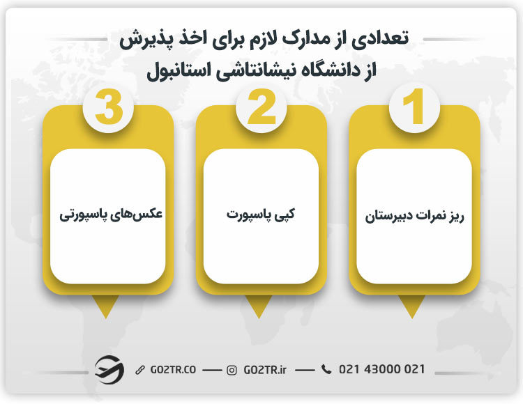 تعدادی از مدارک لازم برای اخذ پذیرش از دانشگاه نيشانتاشی استانبول