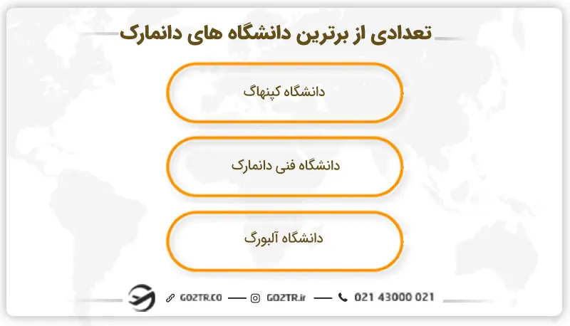 تعدادی از برترین دانشگاه های دانمارک 