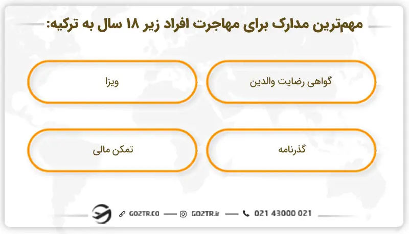 مدارک لازم برای مهاجرت به ترکیه زیر ۱۸ سال