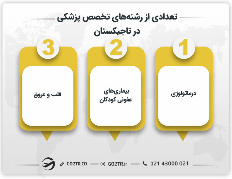 تعدادی از تخصص پزشکی در تاجیکستان