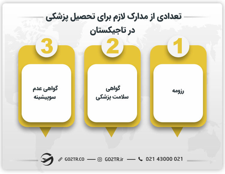 تعدادی از مدارک لازم برای تحصیل پزشکی در تاجیکستان