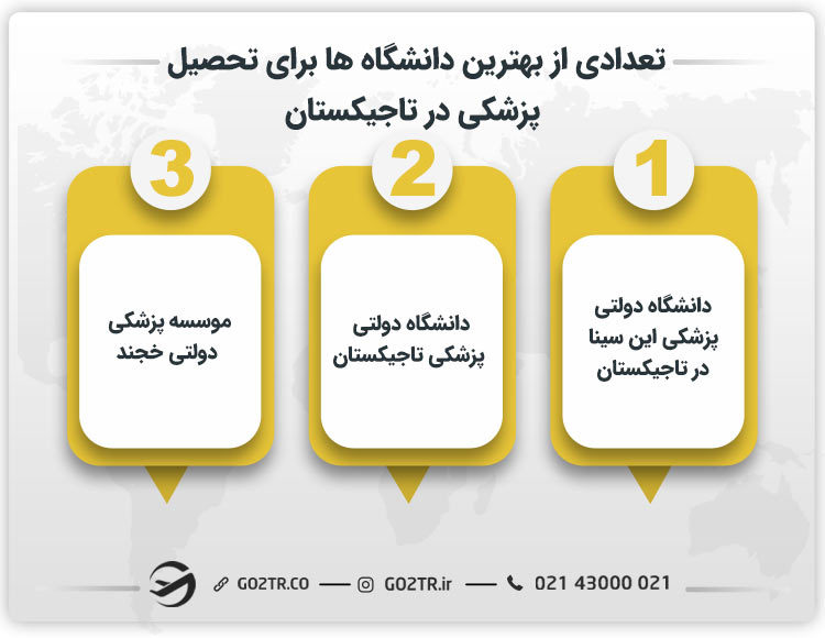 تعدادی از بهترین دانشگاه ها برای تحصیل پزشکی در تاجیکستان