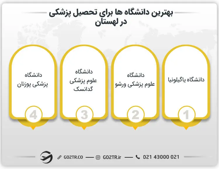 بهترین دانشگاه‌ها جهت تحصیل پزشکی در لهستان