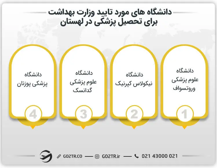 برحی از دانشگاه‌ های مورد تایید وزارت بهداشت برای تحصیل پزشکی در لهستان