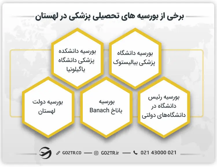 بورسیه های تحصیلی پزشکی در لهستان