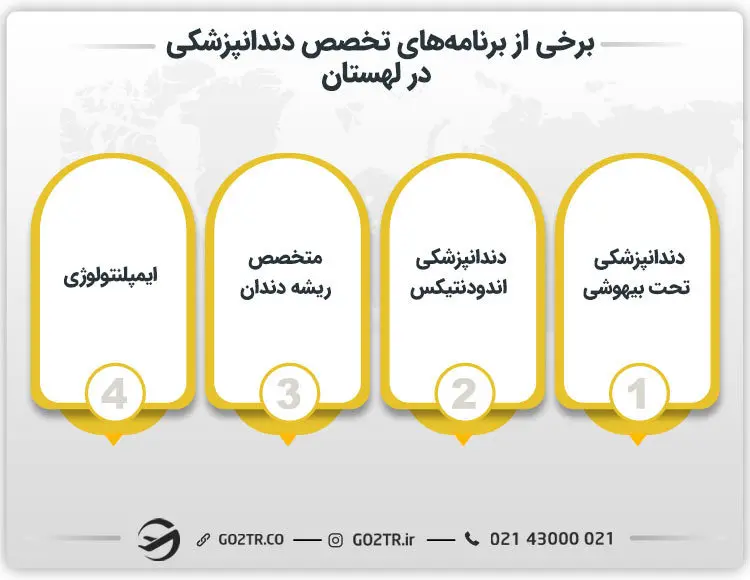 تعدادی از تخصص‌های دندانپزشکی در لهستان