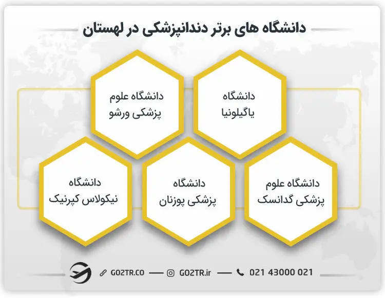 دانشگاه های برتر دندانپزشکی در لهستان
