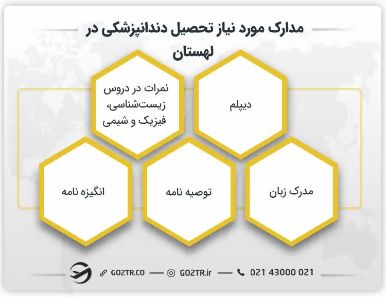 مدارک لازم برای تحصیل دندانپزشکی در لهستان