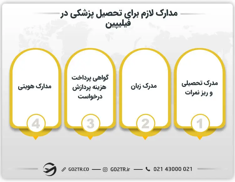 مدارک لازم برای تحصیل پزشکی در فیلیپین