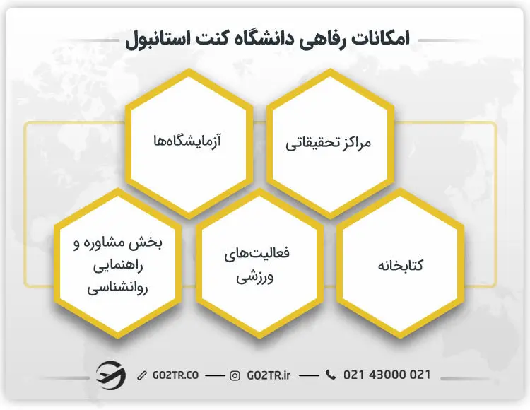 امکانات رفاهی دانشگاه کنت استانبول