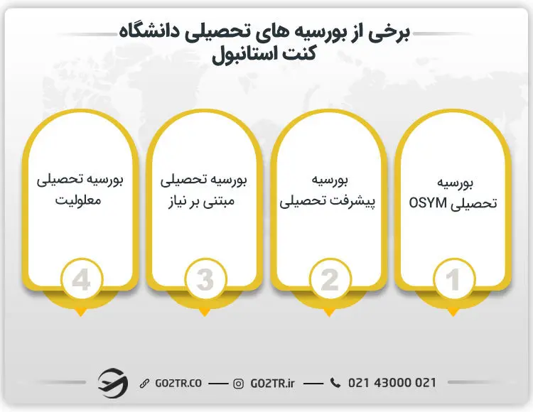 بورسیه‌های تحصیلی دانشگاه کنت استانبول