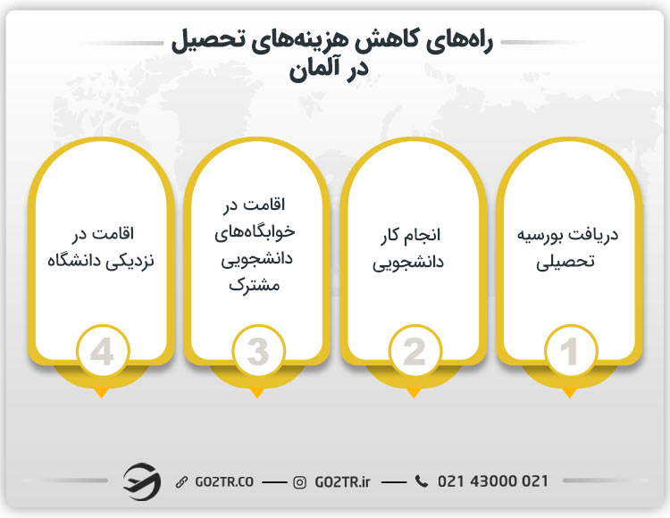 راههای کاهش هزینههای تحصیل در آلمان