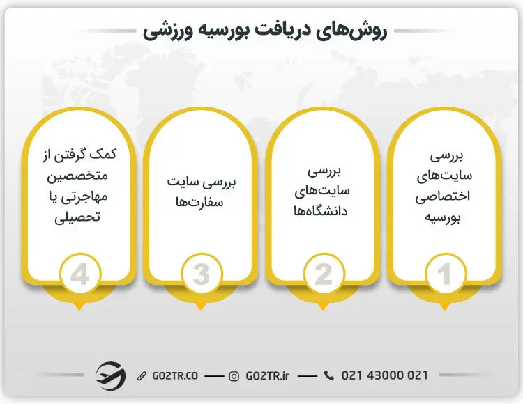 چگونه بورسیه ورزشی بگیریم؟