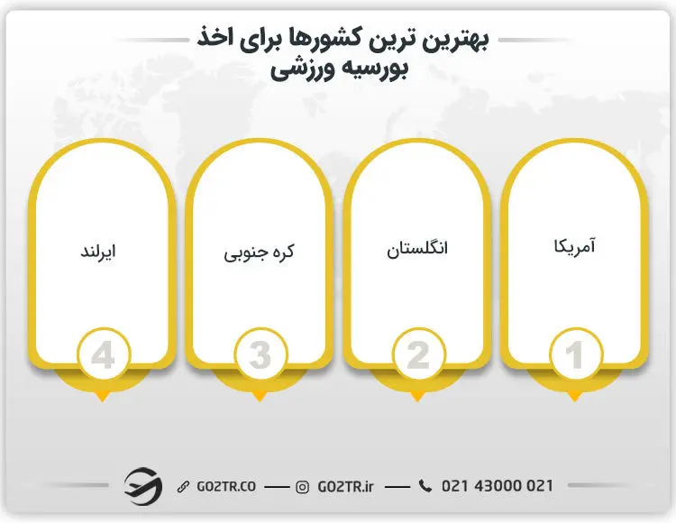 بهترین کشورها برای اخذ بورسیه ورزشی