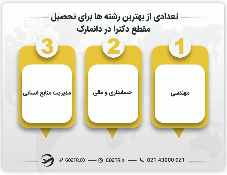 تعدادی از بهترین رشته ها برای تحصیل مقطع دکترا در دانمارک