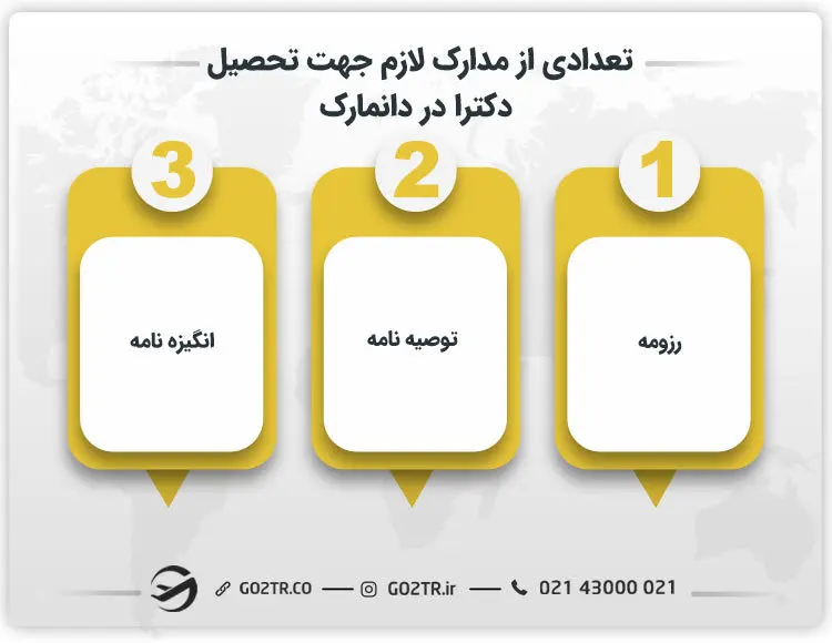 تعدادی از مدارک لازم جهت تحصیل دکترا در دانمارک
