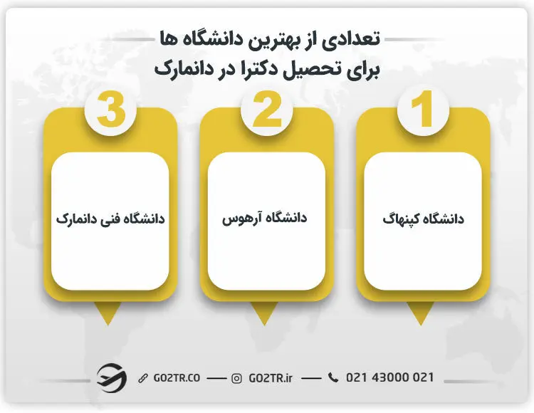 بهترین دانشگاه ها برای تحصیل دکترا در دانمارک
