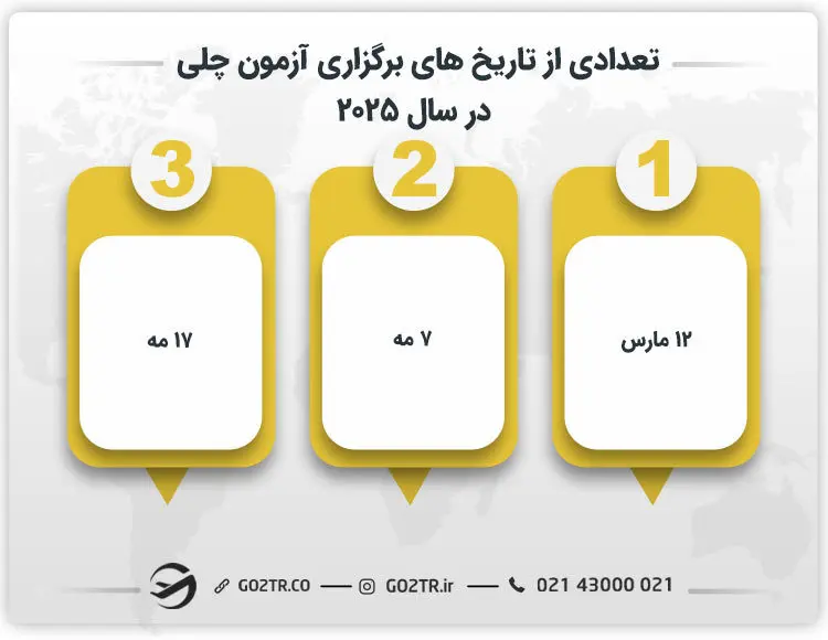 تعدادی از تاریخ‌های برگزاری آزمون CELI در سال ٢٠٢٥