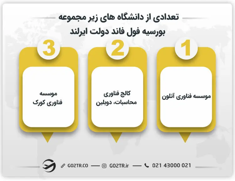 تعدادی از دانشگاه های زیر مجموعه بورسیه فول فاند دولت ایرلند