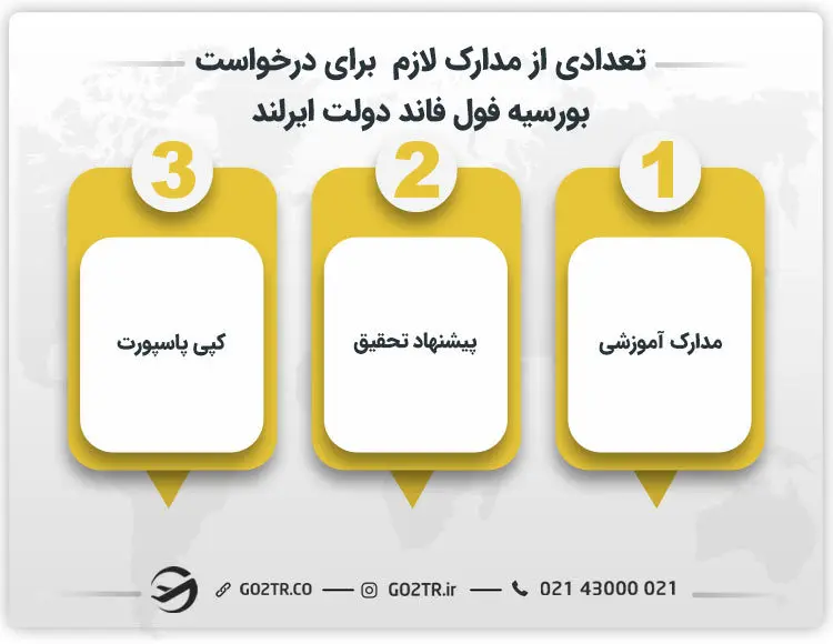 تعدادی از مدارک لازم برای درخواست بورسیه فول فاند دولت ایرلند