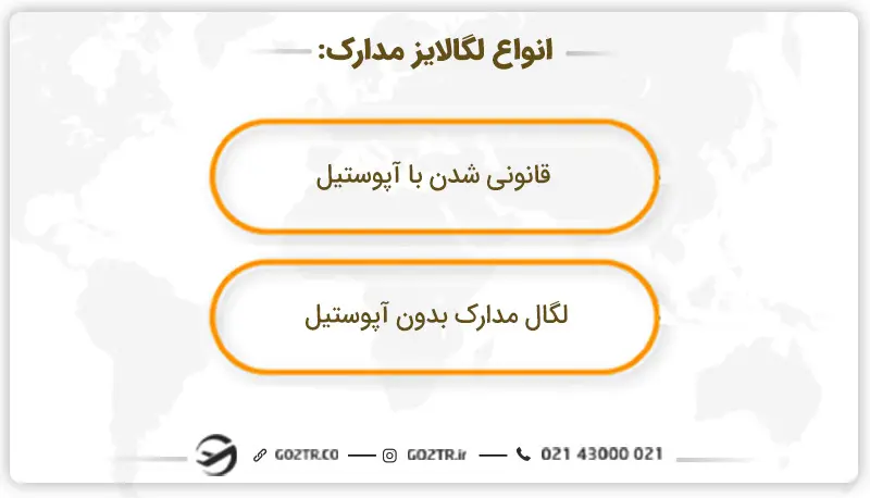انواع لگالایز مدارک