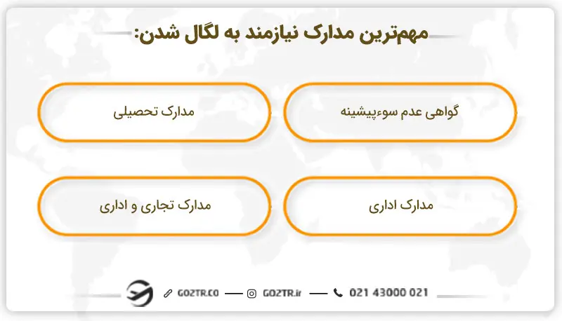 مدارک قابل لگالایز شدن