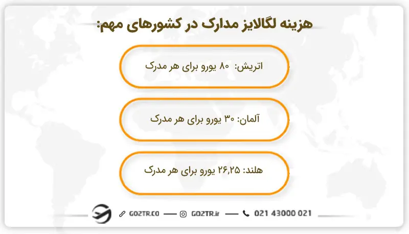 هزینه لگالایز مدارک در تعدادی از کشورها